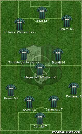 Sassuolo 4-3-3 football formation