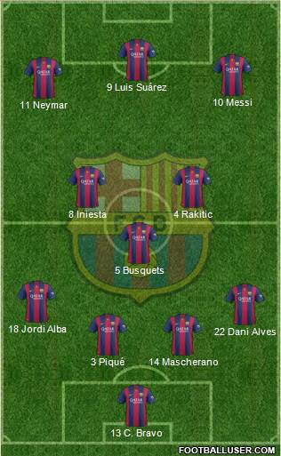 F.C. Barcelona 4-1-2-3 football formation