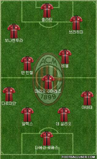 A.C. Milan 4-3-3 football formation