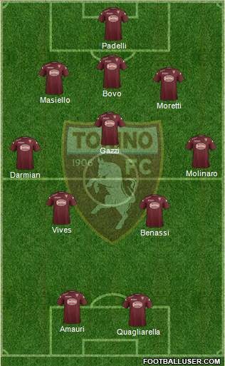 Torino 5-3-2 football formation