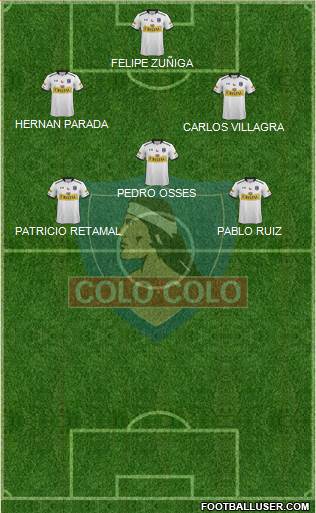 CSD Colo Colo 4-3-3 football formation