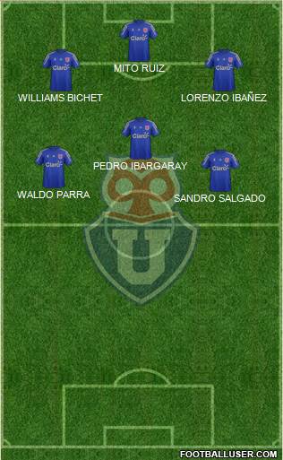 CF Universidad de Chile 4-3-3 football formation