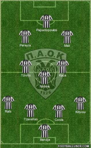 AS PAOK Salonika 4-3-3 football formation