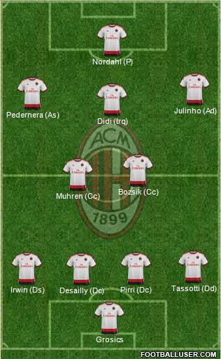 A.C. Milan 4-2-3-1 football formation