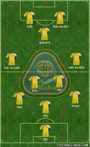Nawbahor Namangan 3-5-2 football formation