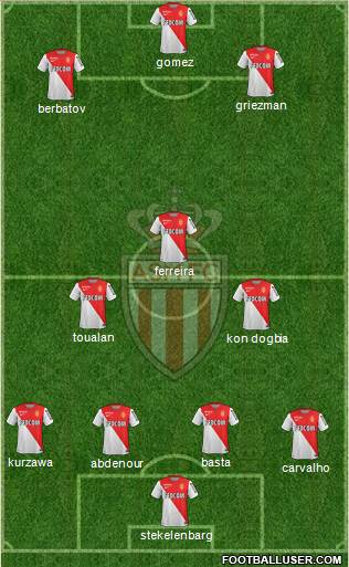 AS Monaco FC 4-2-1-3 football formation