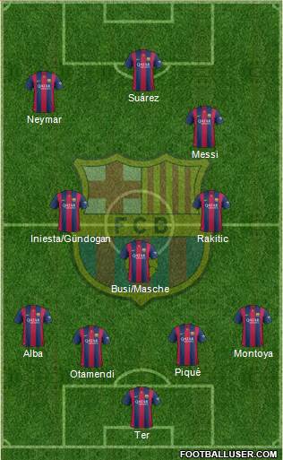 F.C. Barcelona 4-3-3 football formation