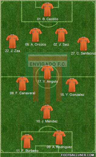 CD Envigado FC 4-4-2 football formation