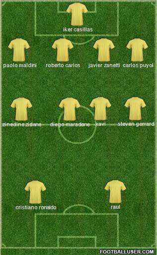 Dream Team 4-4-2 football formation