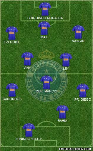 Cruzeiro EC 5-3-2 football formation