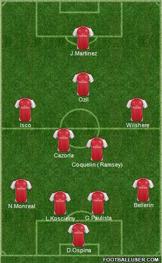 Arsenal 4-2-3-1 football formation