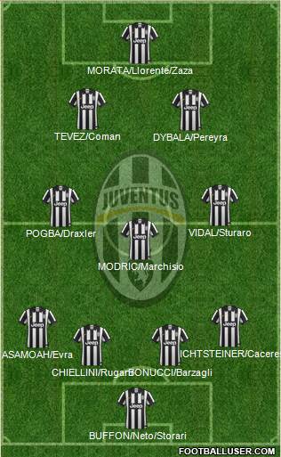 Juventus 3-4-2-1 football formation