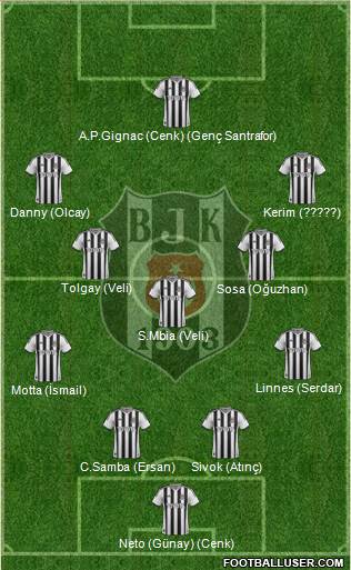 Besiktas JK 4-5-1 football formation