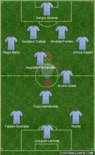 R.C. Celta S.A.D. 4-1-2-3 football formation