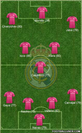 Real Madrid C.F. 4-3-3 football formation