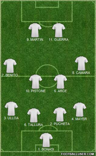 Champions League Team 4-4-2 football formation