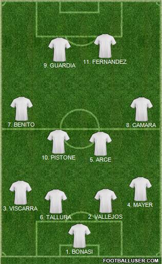 Champions League Team 4-4-2 football formation