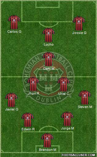 Bohemian F.C. 4-3-3 football formation