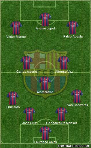 F.C. Barcelona 4-3-3 football formation