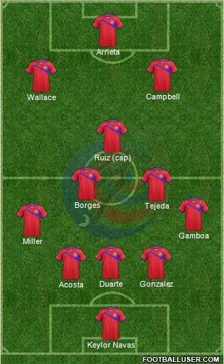 Costa Rica 5-4-1 football formation
