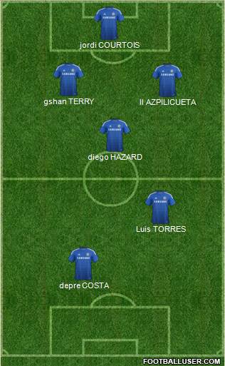 Chelsea 5-3-2 football formation