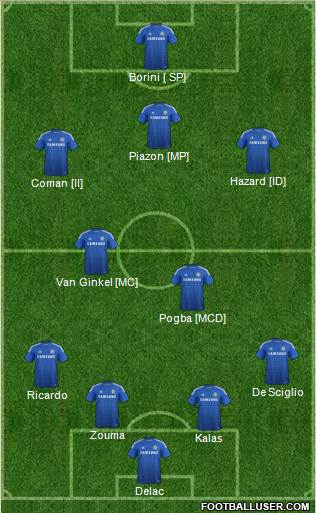 Chelsea 4-1-3-2 football formation