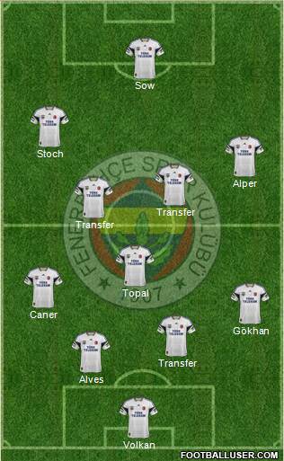 Fenerbahçe SK 5-4-1 football formation