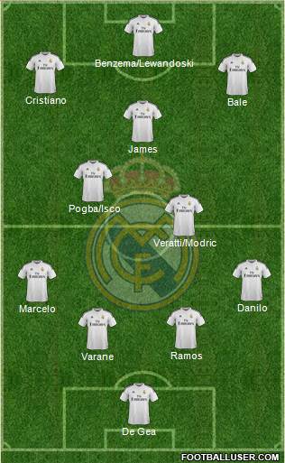 Real Madrid C.F. 4-3-2-1 football formation