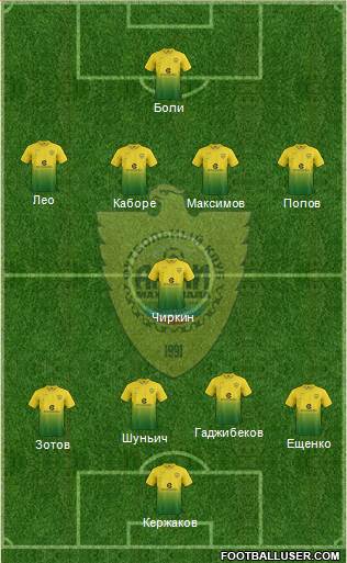 Anzhi Makhachkala 4-4-2 football formation