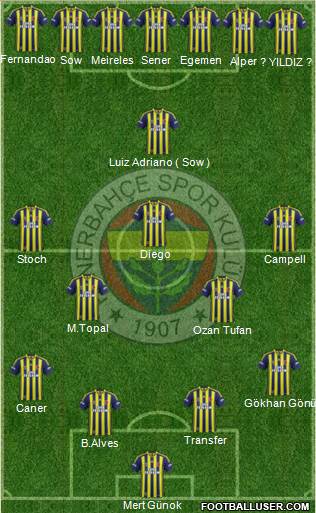 Fenerbahçe SK 4-3-3 football formation