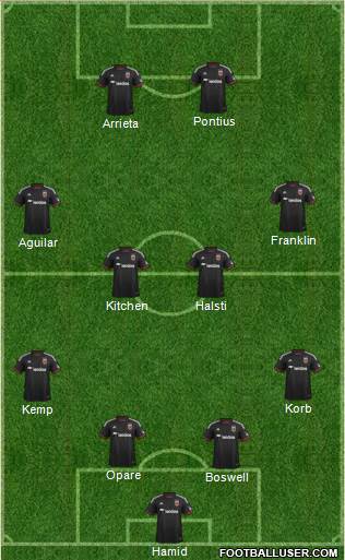 D.C. United 4-4-2 football formation