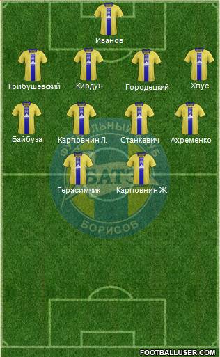 BATE Borisov 4-4-2 football formation