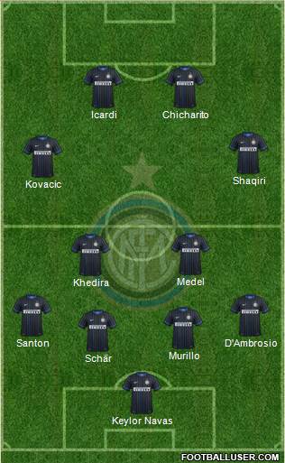 F.C. Internazionale 4-2-2-2 football formation