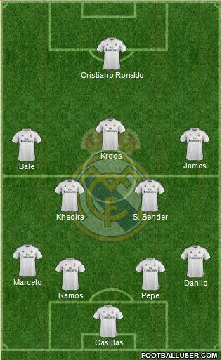 Real Madrid C.F. 4-2-3-1 football formation