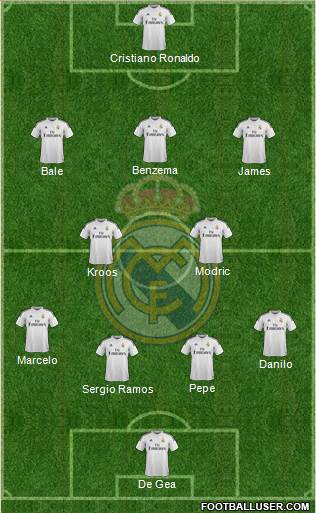 Real Madrid C.F. 4-2-3-1 football formation