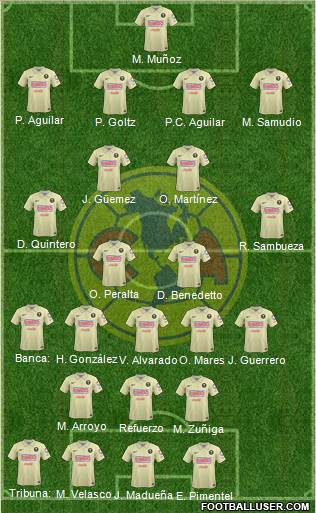 Club de Fútbol América 4-4-2 football formation