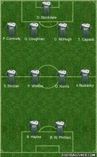 Plymouth Argyle 3-5-1-1 football formation