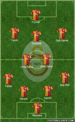 Galatasaray SK 4-2-3-1 football formation