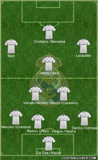 Real Madrid C.F. 4-2-3-1 football formation