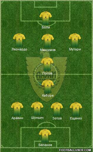 Anzhi Makhachkala 4-2-4 football formation