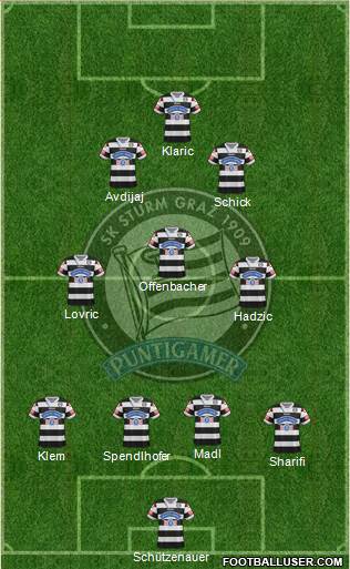 SK Sturm Graz 4-3-2-1 football formation