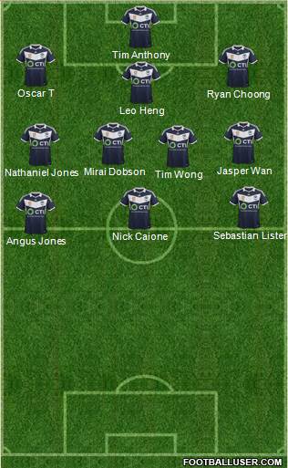 Melbourne Victory FC 3-4-3 football formation