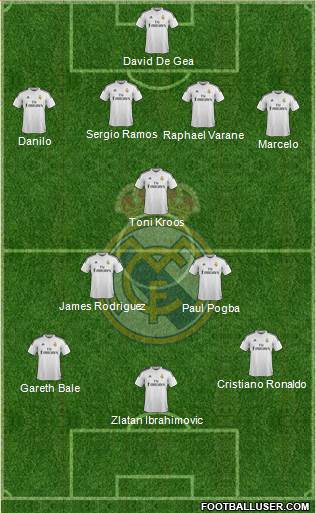 Real Madrid C.F. 4-3-3 football formation