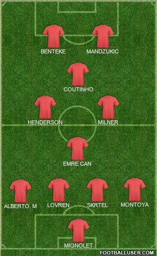 Football Manager Team 4-4-2 football formation