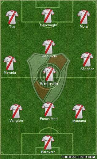 River Plate 3-4-3 football formation