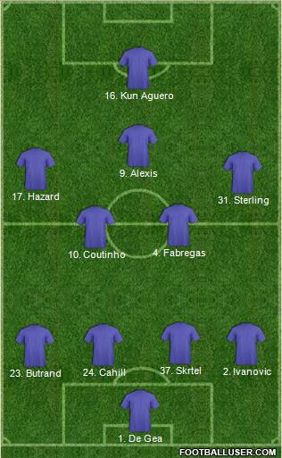 Dream Team 4-5-1 football formation