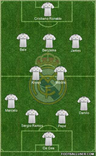 Real Madrid C.F. 4-2-3-1 football formation