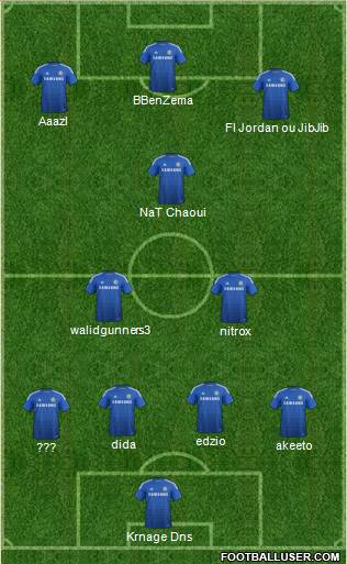 Chelsea 4-3-3 football formation