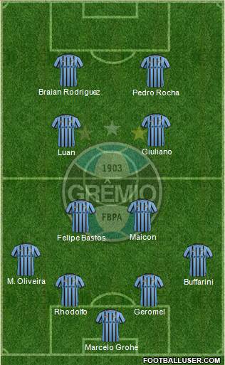 Grêmio FBPA 4-4-2 football formation