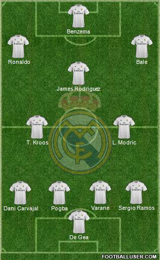 Real Madrid C.F. 4-2-3-1 football formation